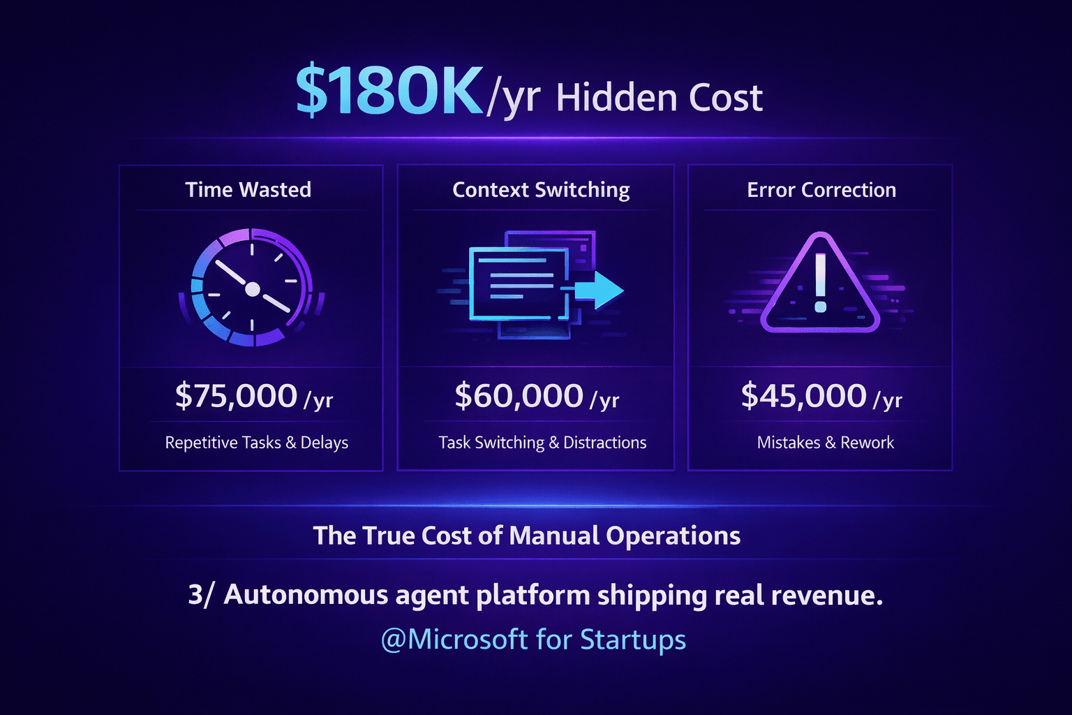 The Governance Gap: Why AI Agents Go Rogue